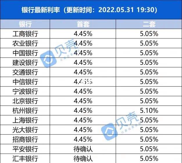 宁波按揭房子利息一般是多少