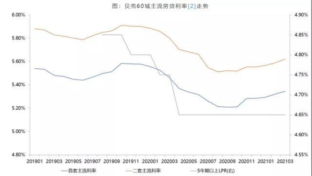 宁波房屋抵押贷款利率最低的银行