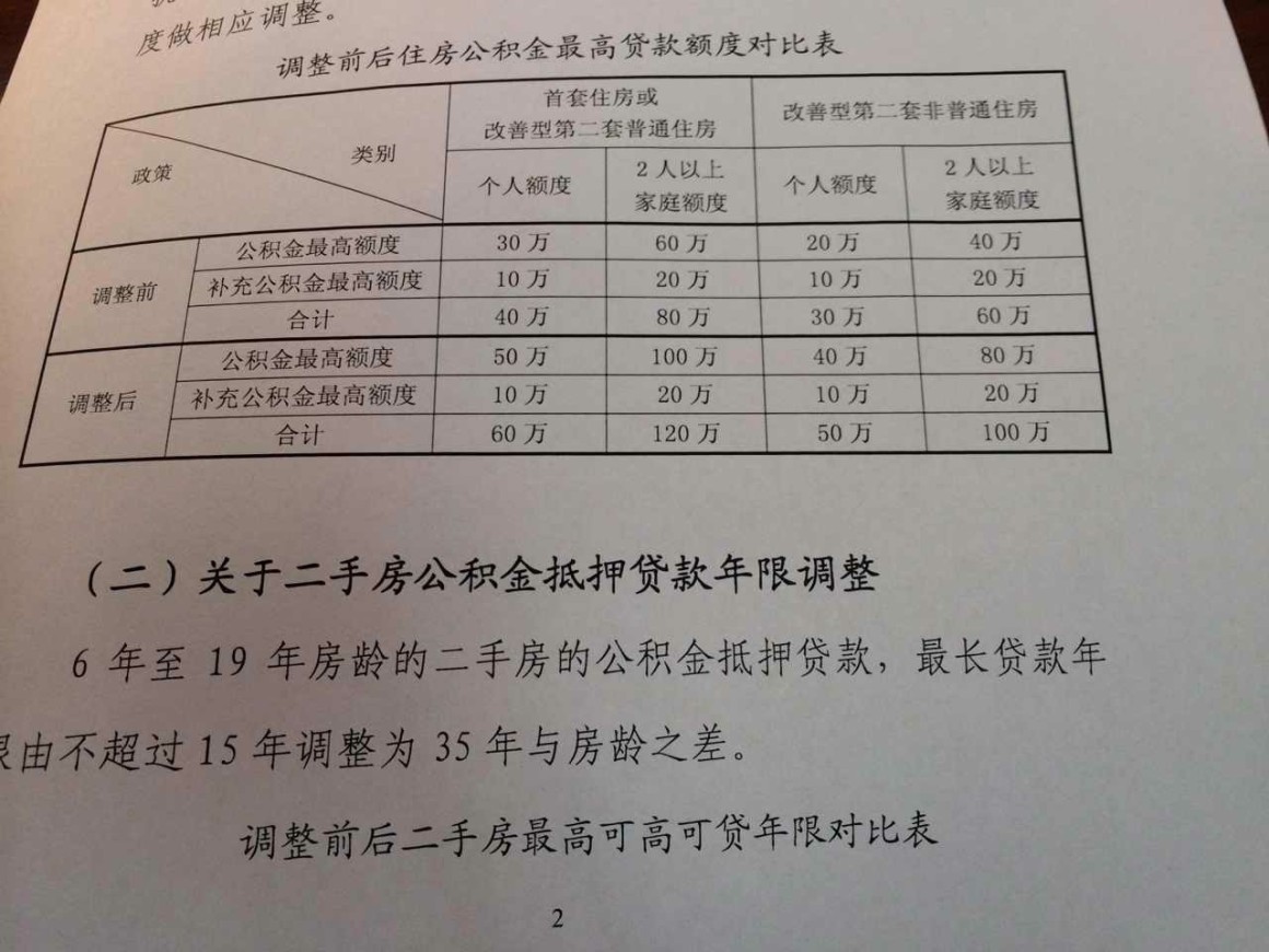 宁波230万的房子首付和按揭