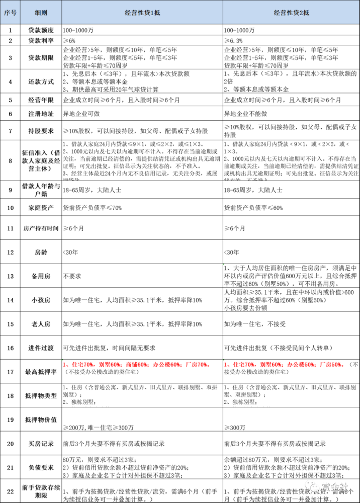 宁波房抵押贷按揭流程