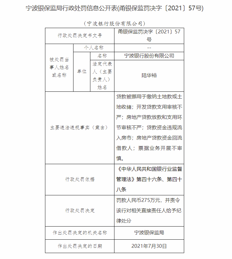 宁波房产贷款需要什么资料