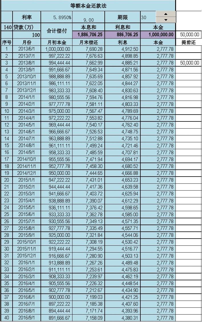 宁波房产银行抵押贷款利率