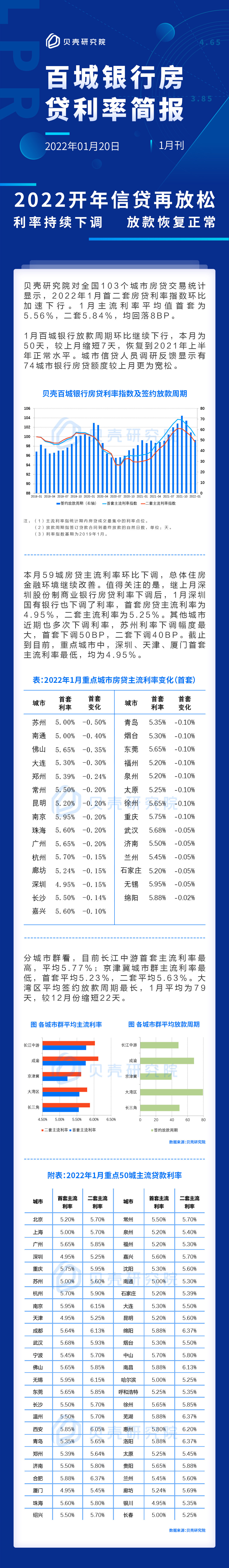 宁波二套房子贷款利息多少