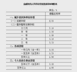 宁波房屋抵押贷利率是多少