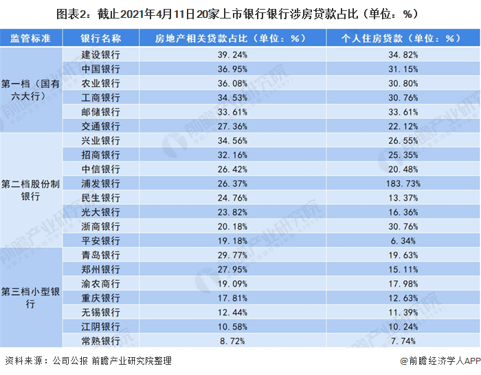 宁波2021年房屋抵押银行贷款利率