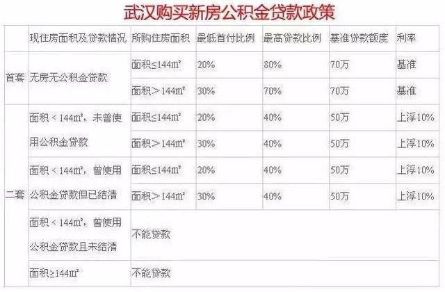 房屋按揭贷款计算方法