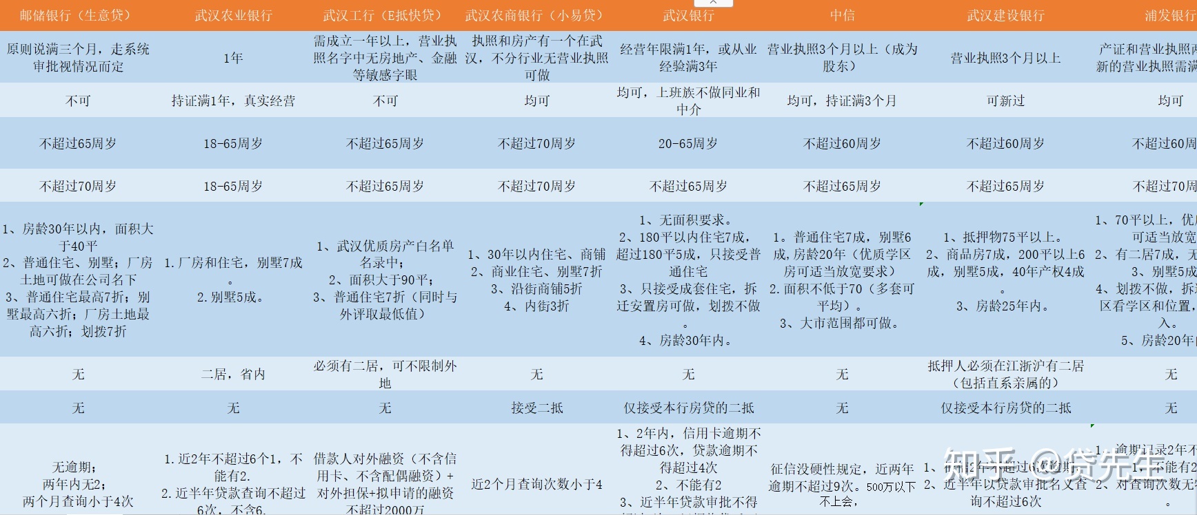 按揭房二次贷款怎么贷划算