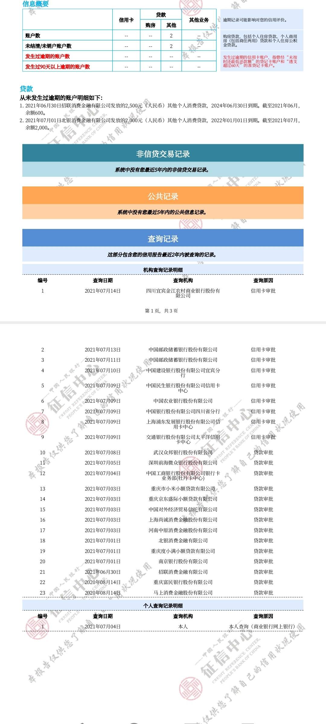 宁波房子贷款征信不好怎么办