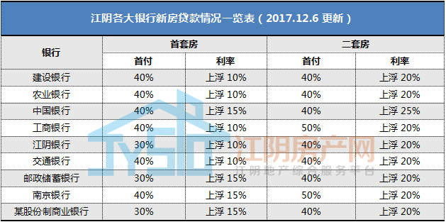 宁波2套房子贷款利率计算器