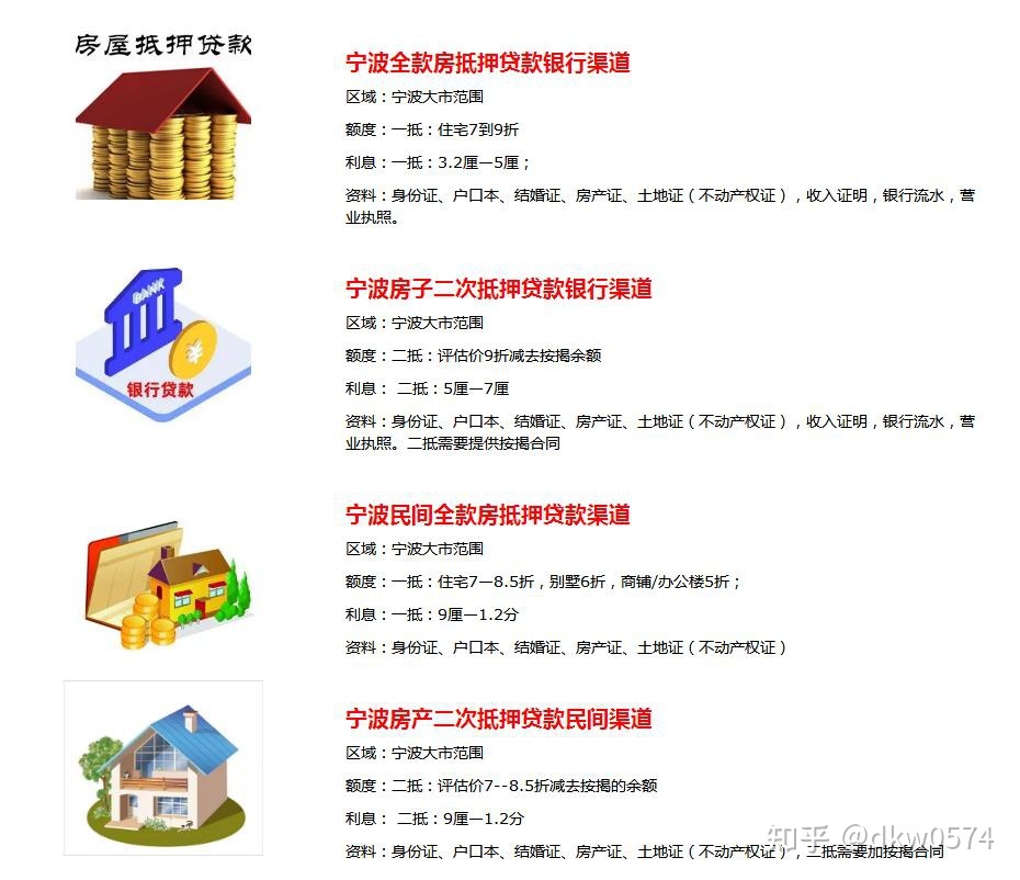 宁波成都用房子抵押贷款